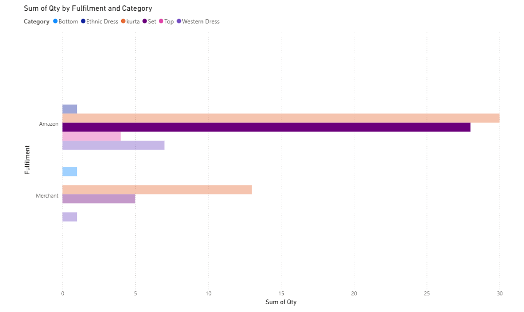 Power BI Dashboard 1