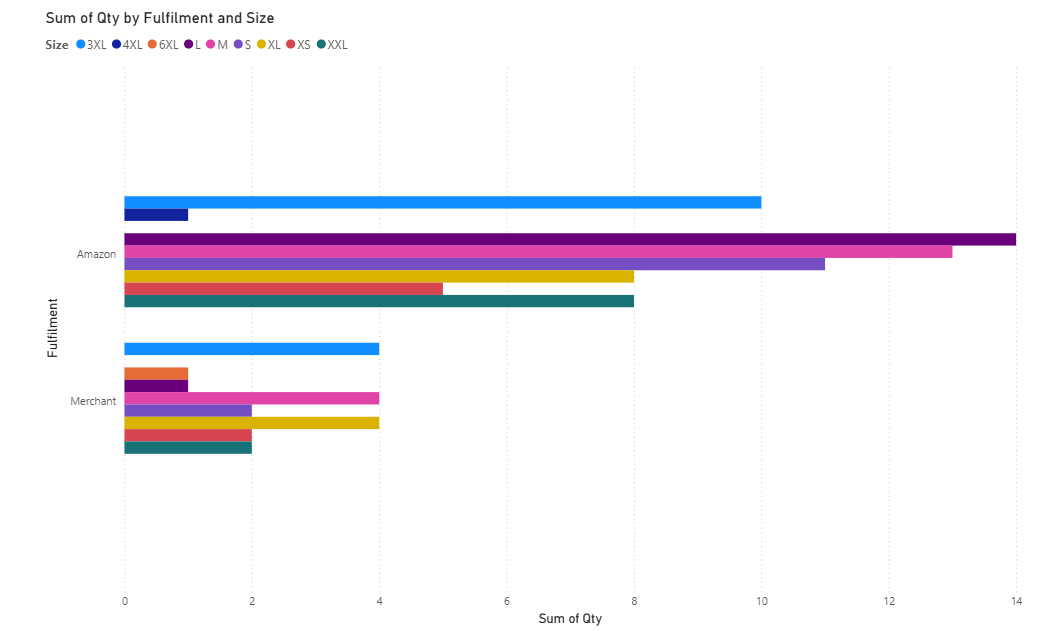 Power BI Dashboard 2
