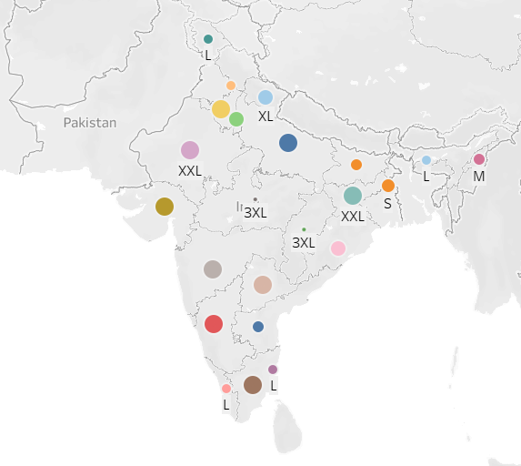 Tableau Dashboard 2